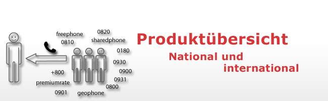 Produkte - Servicenummern 0800, 0900, 0930, 0820